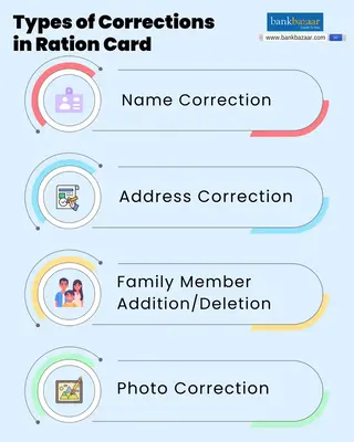Ration Card UP